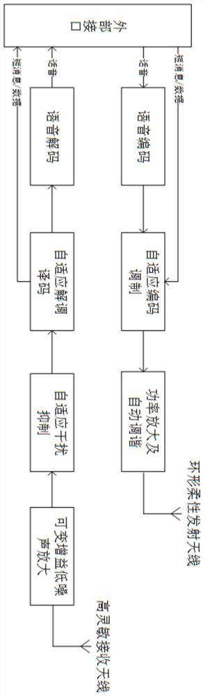 A Wireless Transmission Subsystem for Very Low Frequency Through-the-Earth Communication