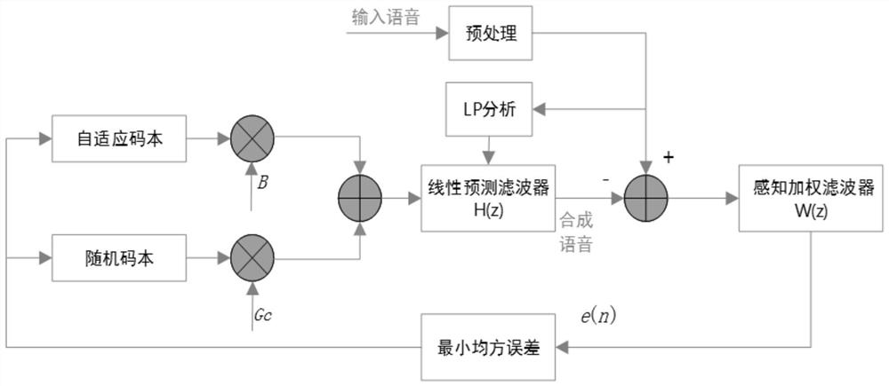 A Wireless Transmission Subsystem for Very Low Frequency Through-the-Earth Communication