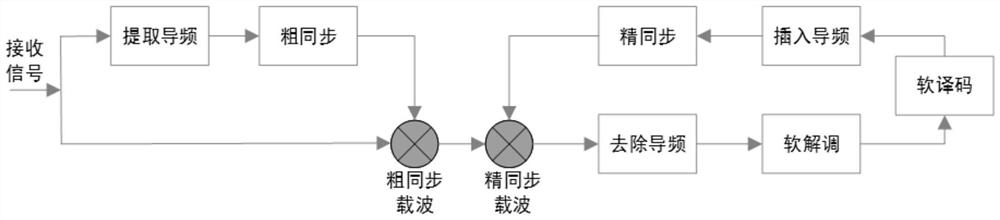 A Wireless Transmission Subsystem for Very Low Frequency Through-the-Earth Communication