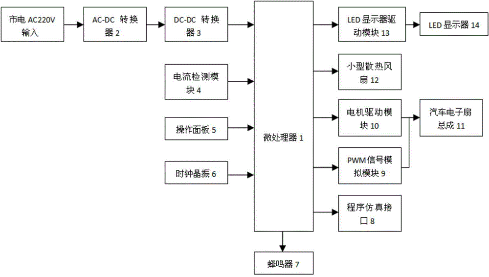 Comprehensive detector for automobile electronic fan