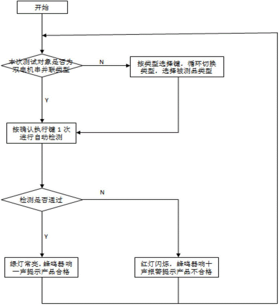 Comprehensive detector for automobile electronic fan