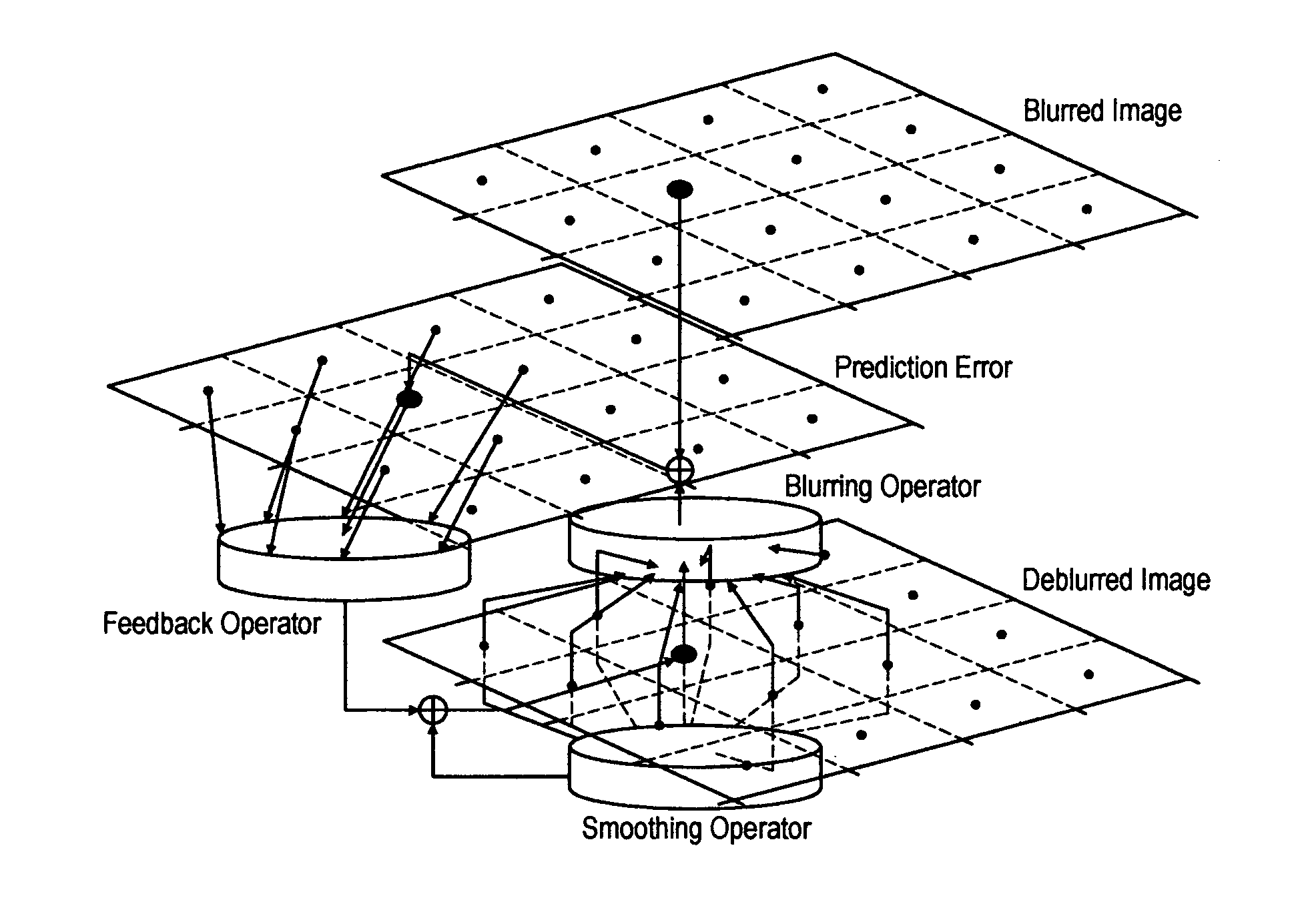 Image deblurring with a systolic array processor