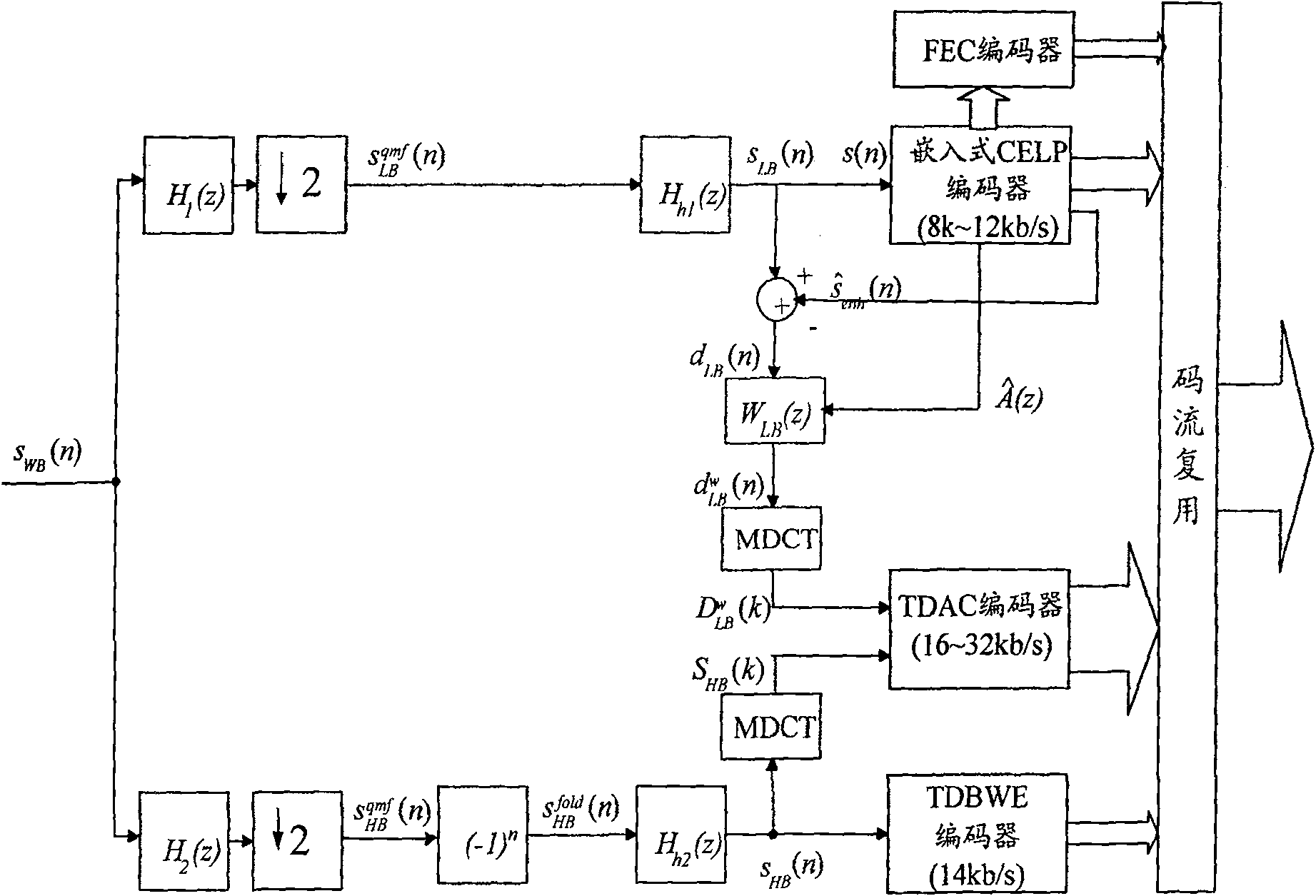 Method and apparatus for audio decoding