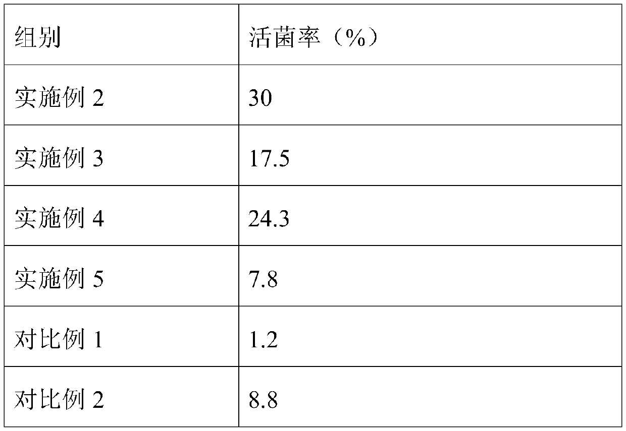 Freeze-drying protective agent for listeria monocytogenes standard substance, freeze-drying preserving method and application