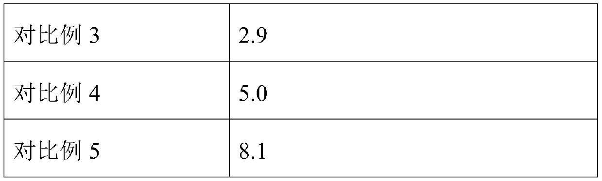 Freeze-drying protective agent for listeria monocytogenes standard substance, freeze-drying preserving method and application