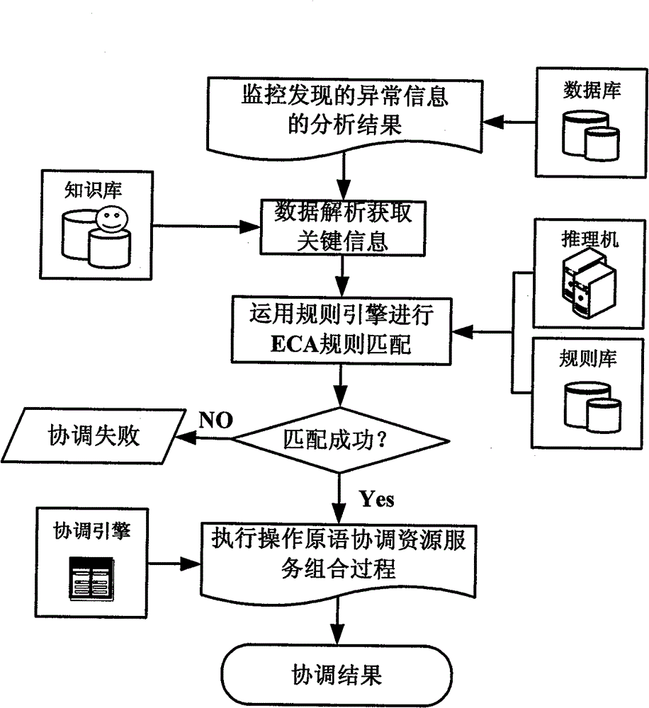 Cloud manufacturing system-oriented method for measuring and enhancing flexibility of resource service composition