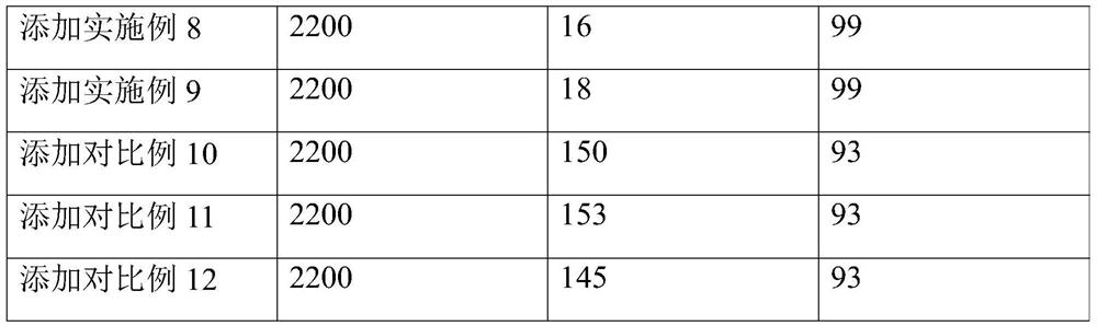 Desulfurization synergistic additive