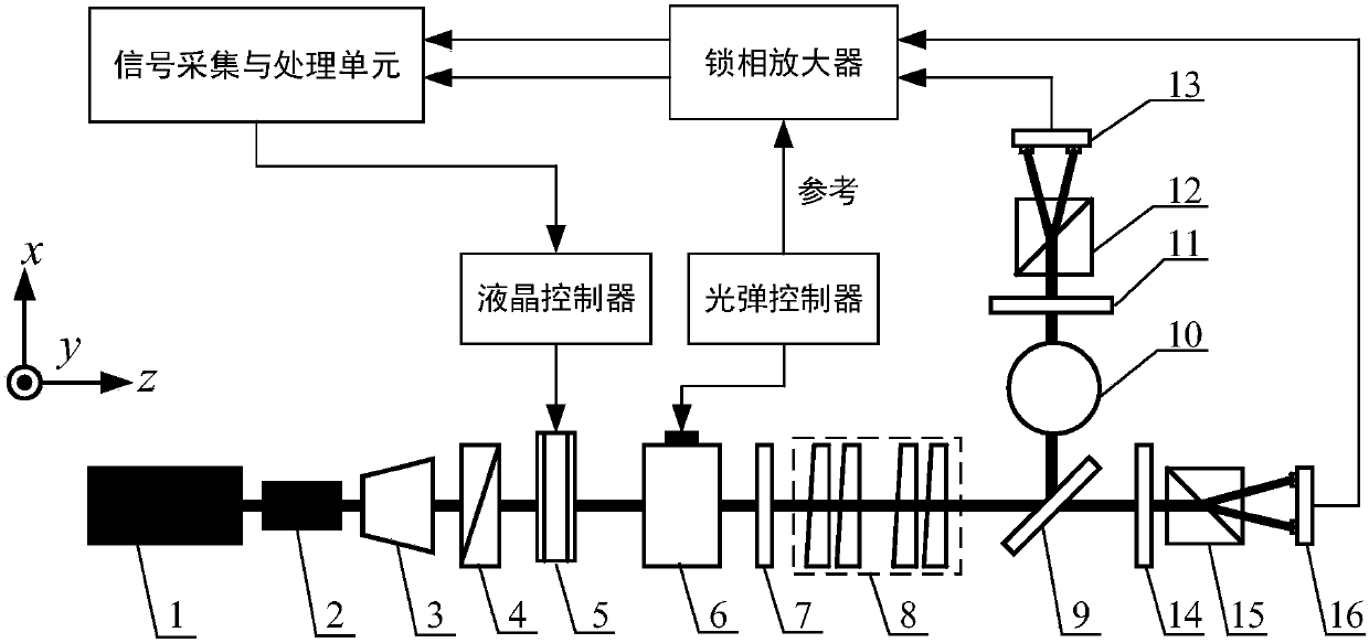 Device and method for compensating for detection polarization fluctuation errors of rotation angles of linearly polarized light in online manner