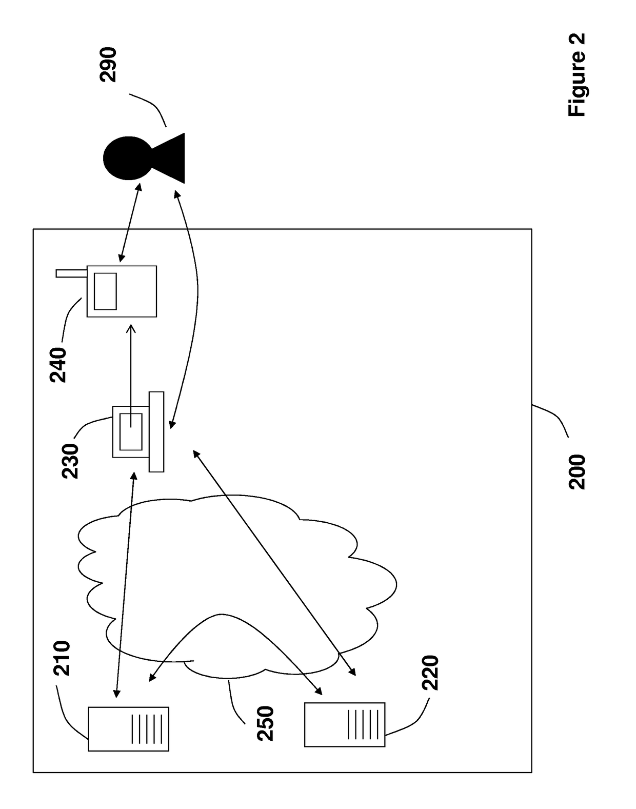 Multi-user strong authentication token