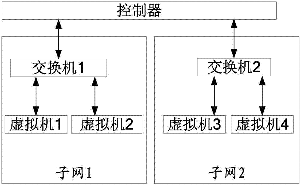 Network configuration method and apparatus, and controller