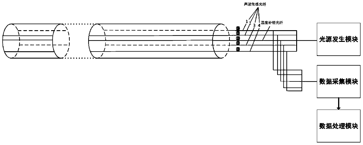 Non-invasive distributed optical fiber pipeline monitoring system and method based on sound wave detection