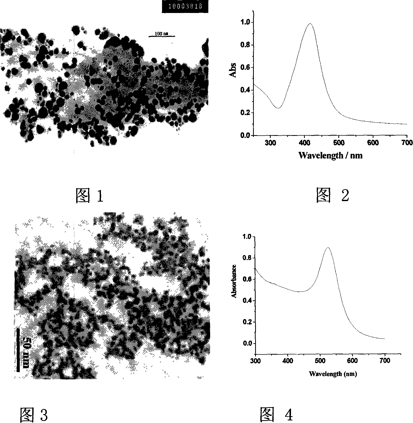 Microwave preparing method for nanometer silver or gold