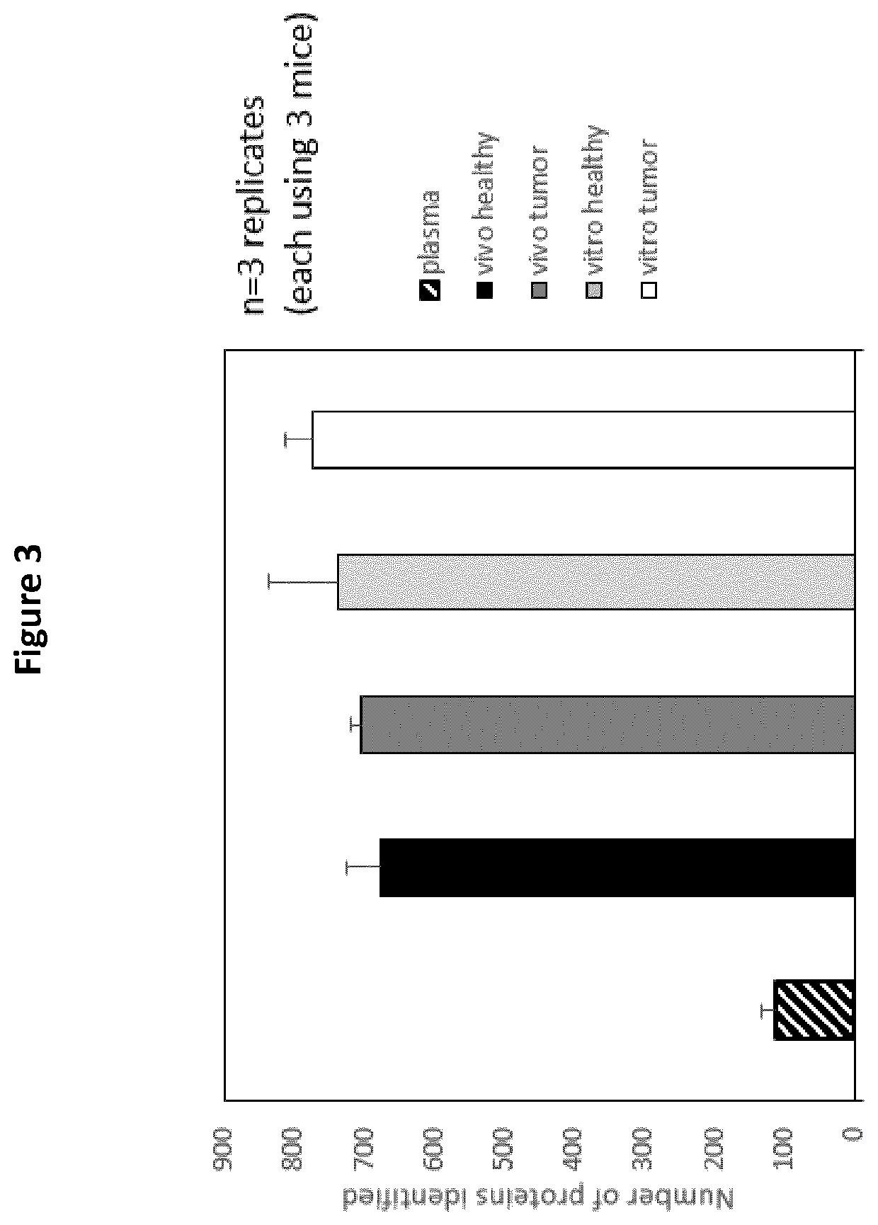 Detection of cancer biomarkers using nanoparticles