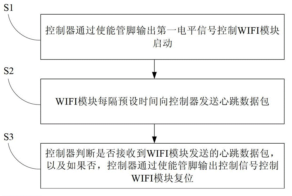 Water heater and control method thereof