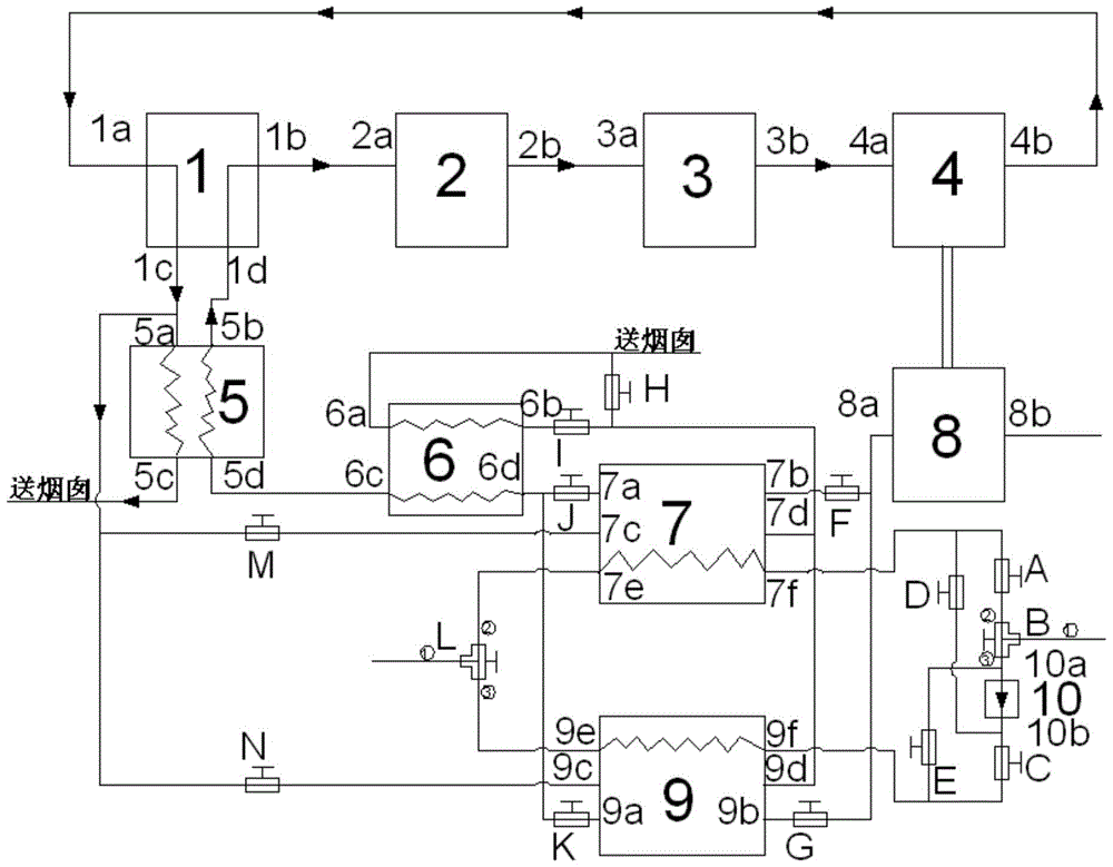 Energy-saving blast furnace system for self-supplying oxygen-enriched air by using waste heat and pressure