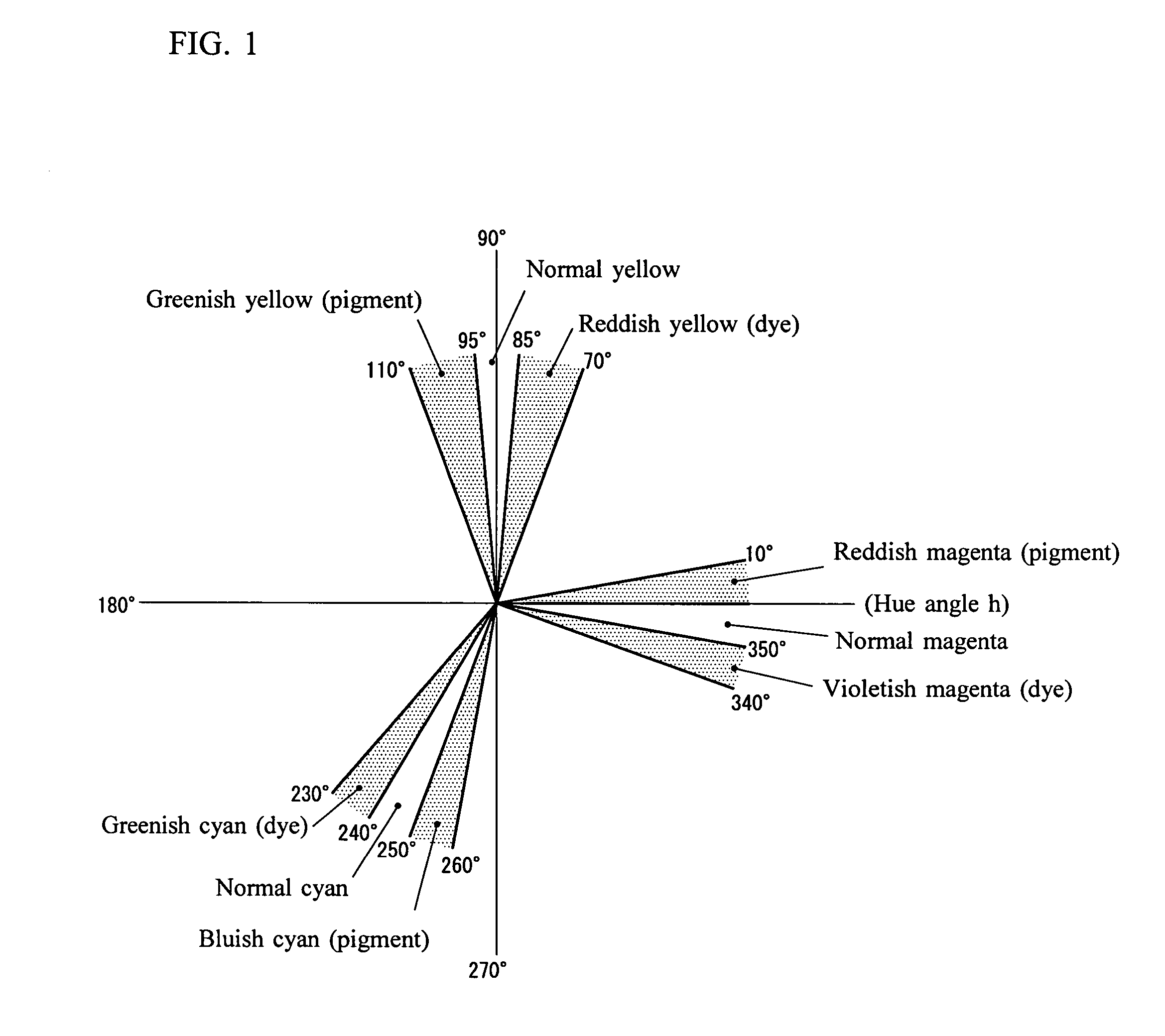 Water-based ink set for ink-jet recording