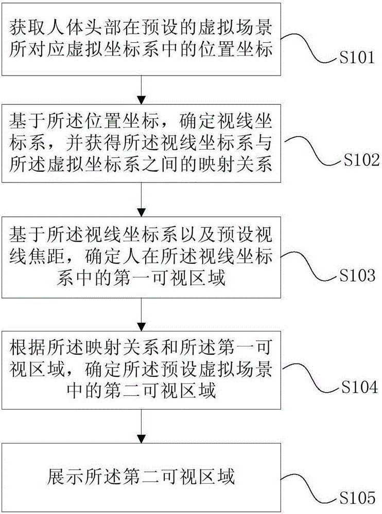 Virtual scene display method, apparatus and system