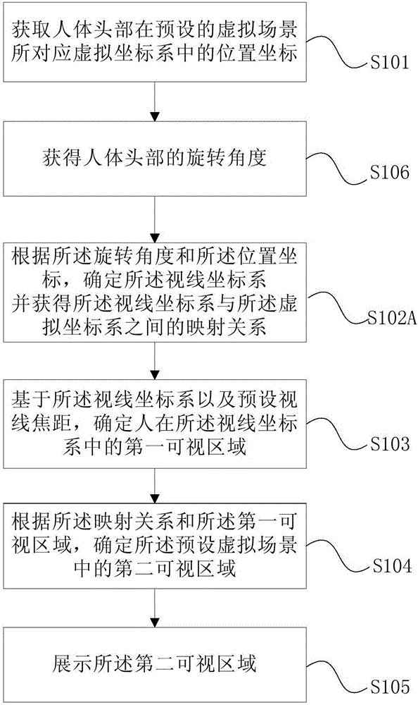 Virtual scene display method, apparatus and system