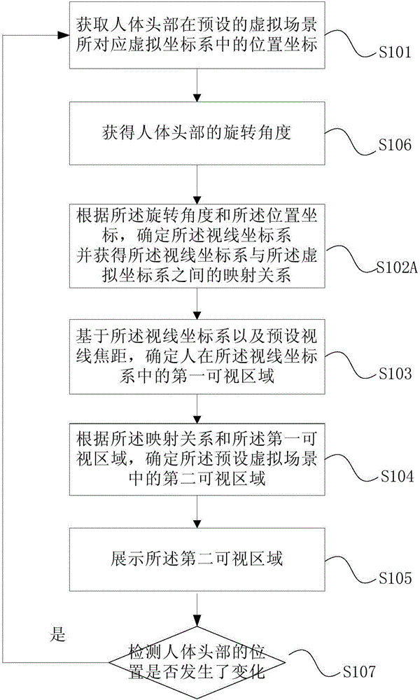 Virtual scene display method, apparatus and system