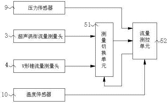 Integrated intelligent gas flow meter with double flow measuring heads