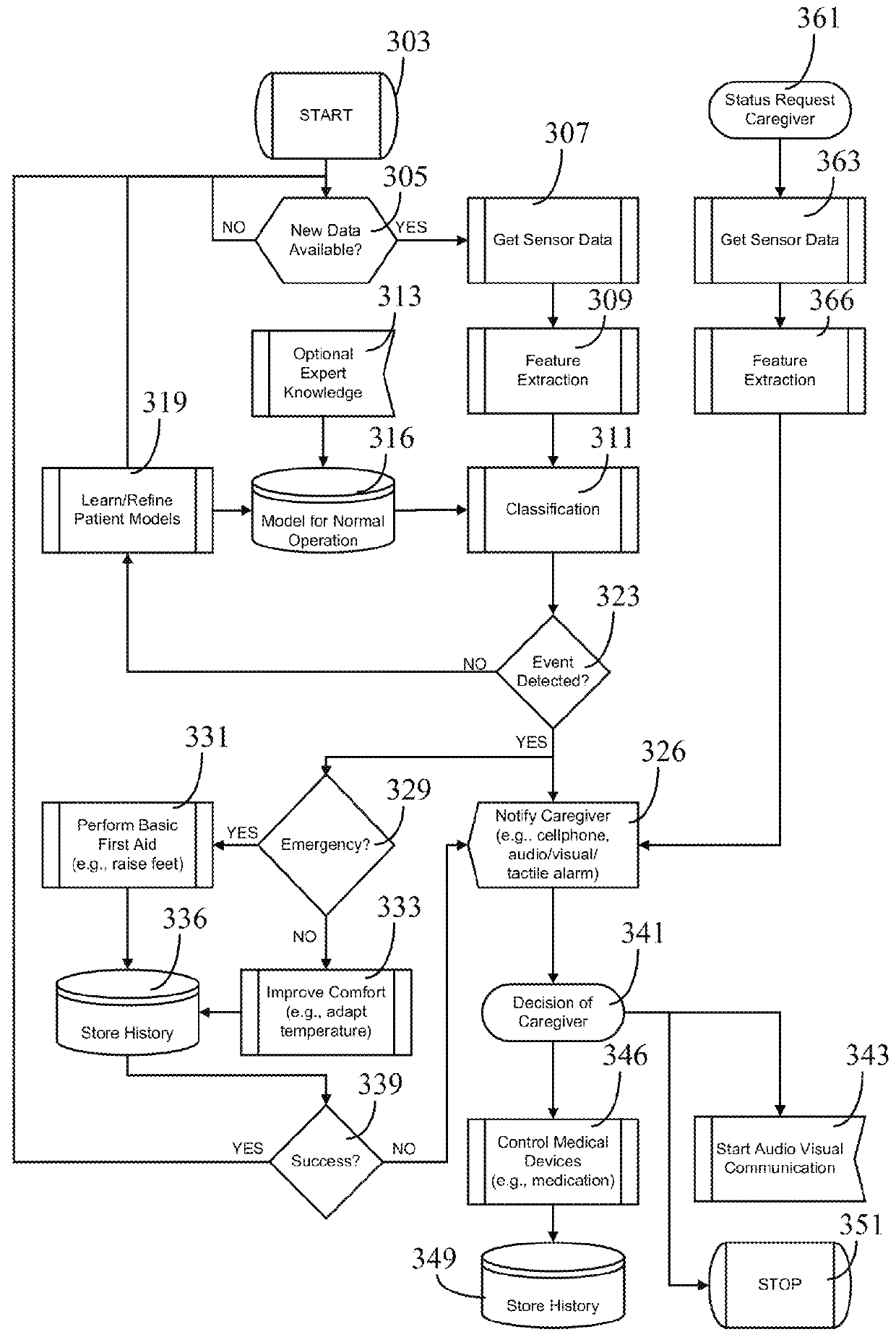 Learning patient monitoring and intervention system