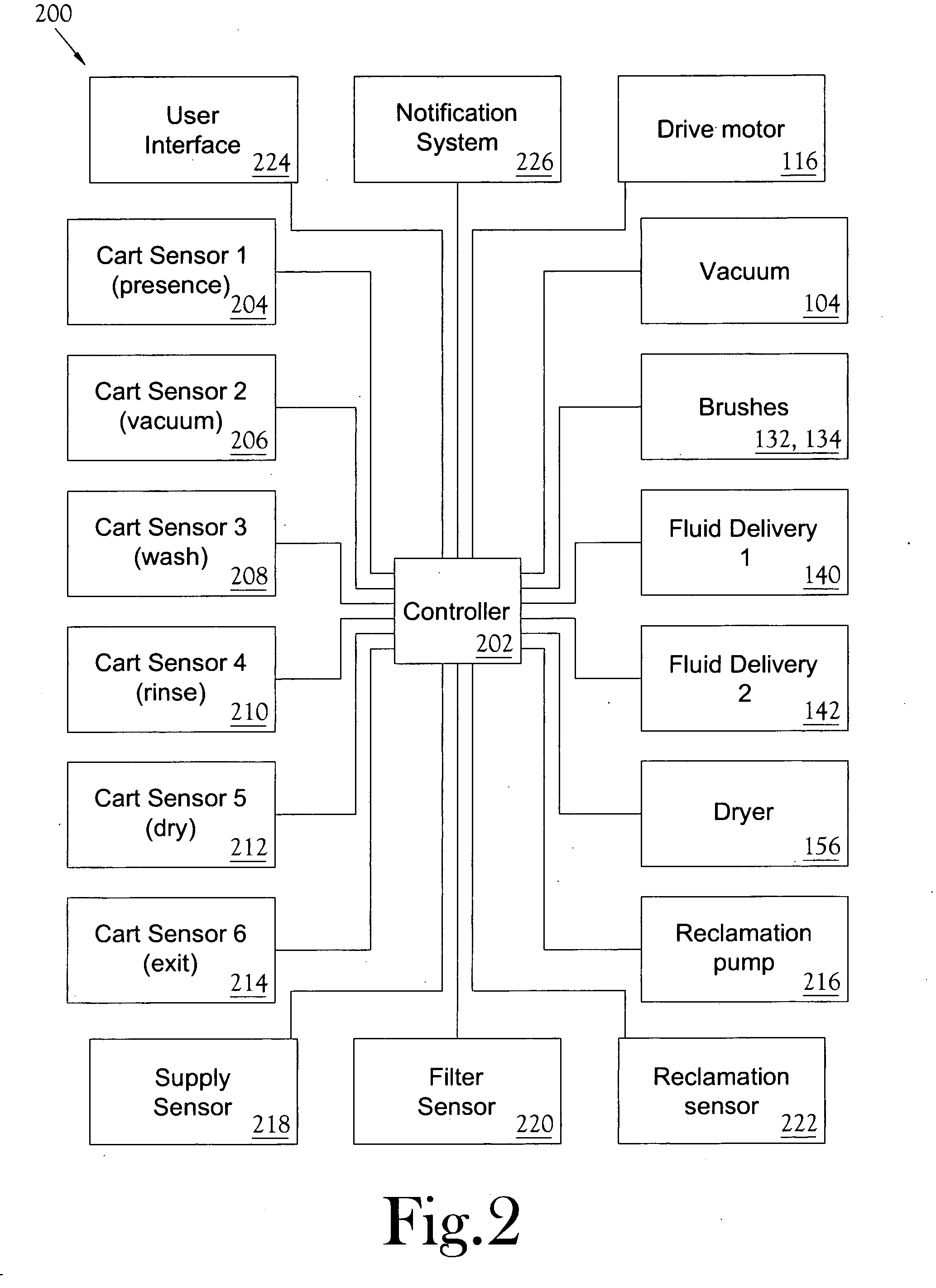 Automatic cart wash apparatus