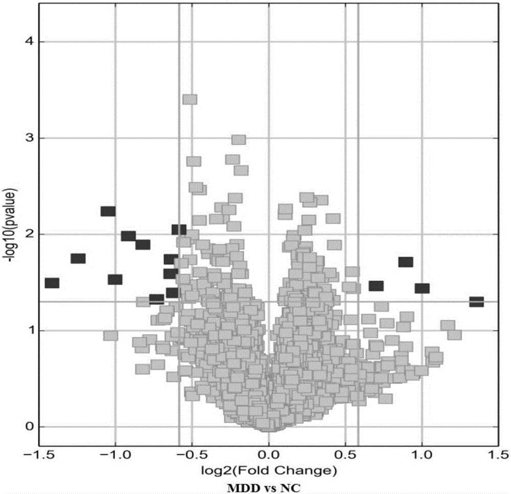 circRNA marker for depression diagnosis, kit and gene chip