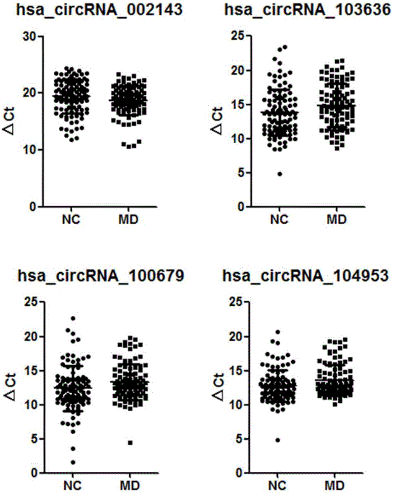 circRNA marker for depression diagnosis, kit and gene chip