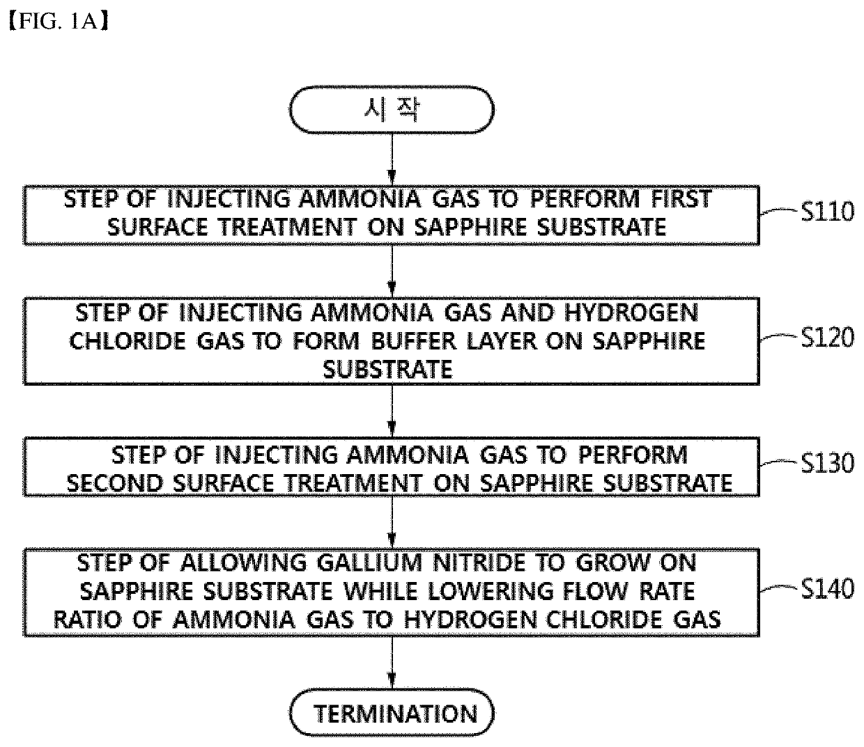 Method for manufacturing gallium nitride substrate using the hydride vapor phase epitaxy