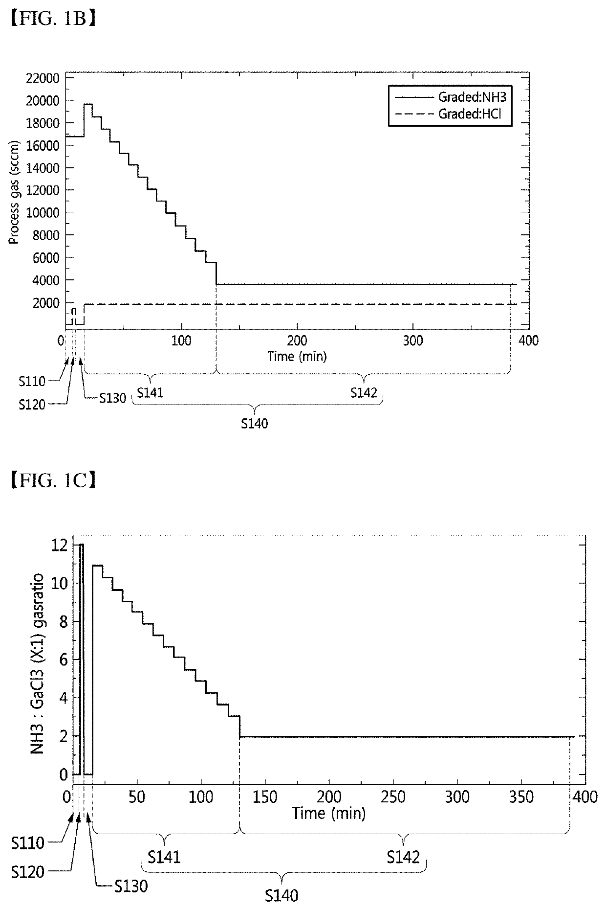 Method for manufacturing gallium nitride substrate using the hydride vapor phase epitaxy