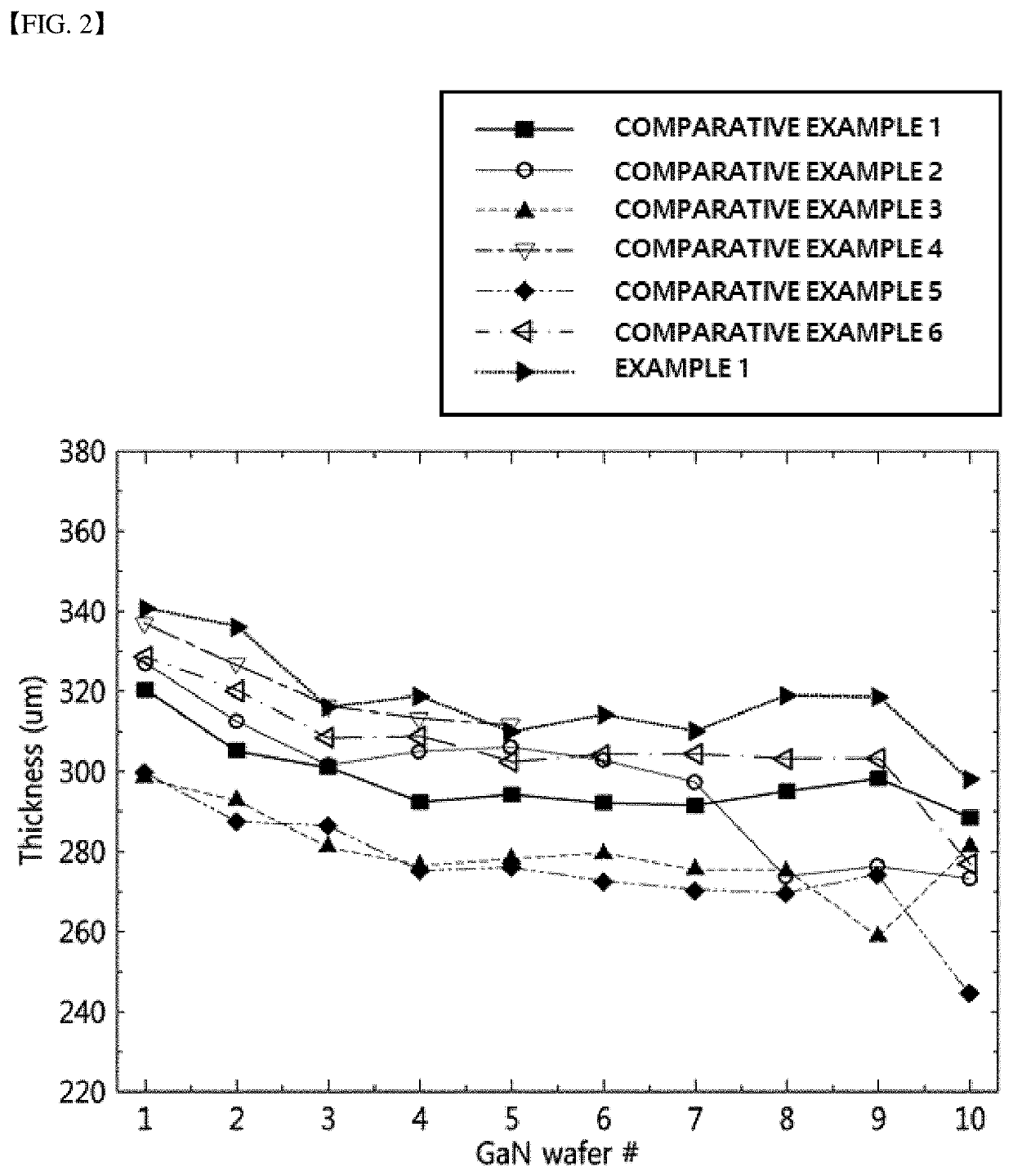 Method for manufacturing gallium nitride substrate using the hydride vapor phase epitaxy