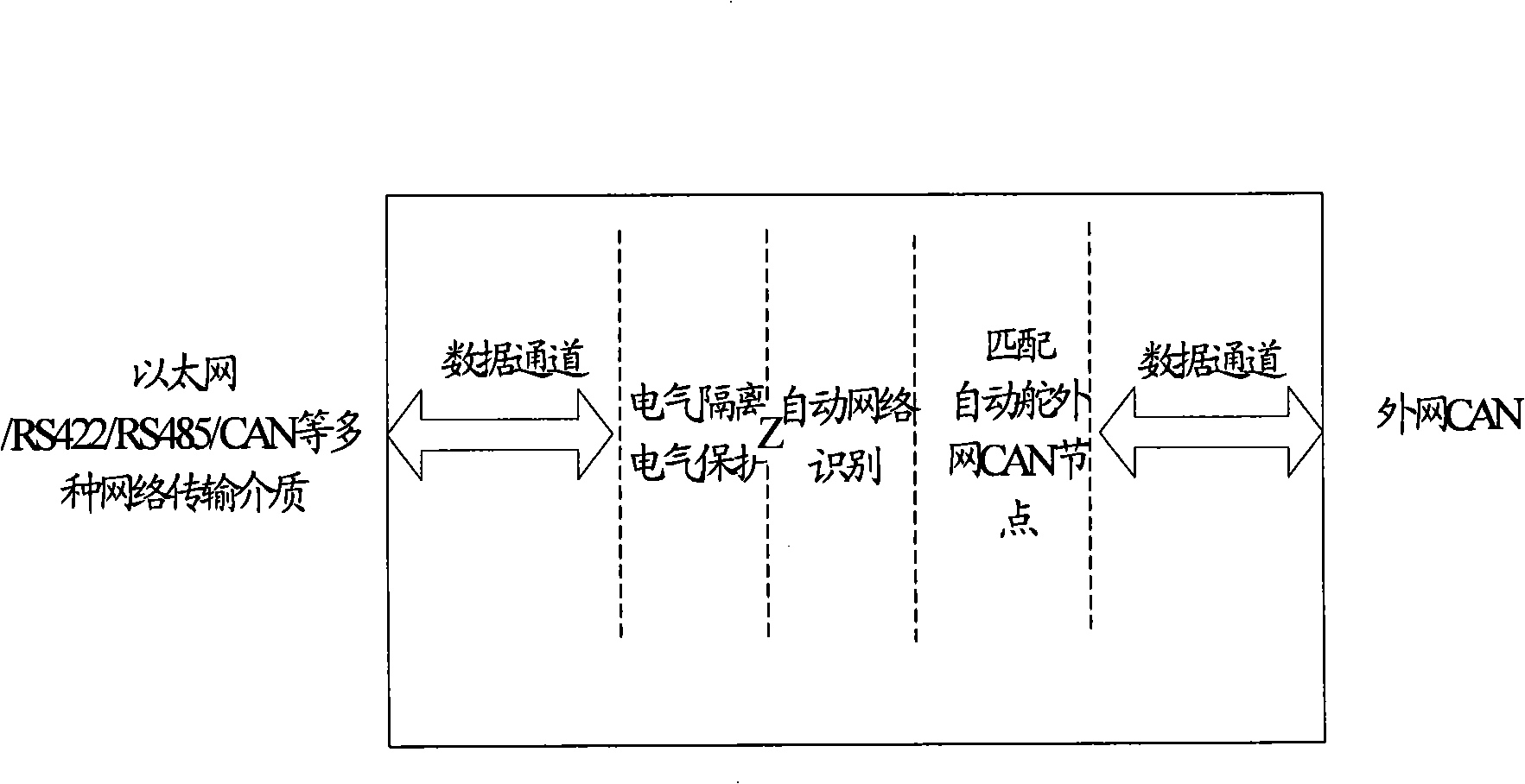 Autopilot