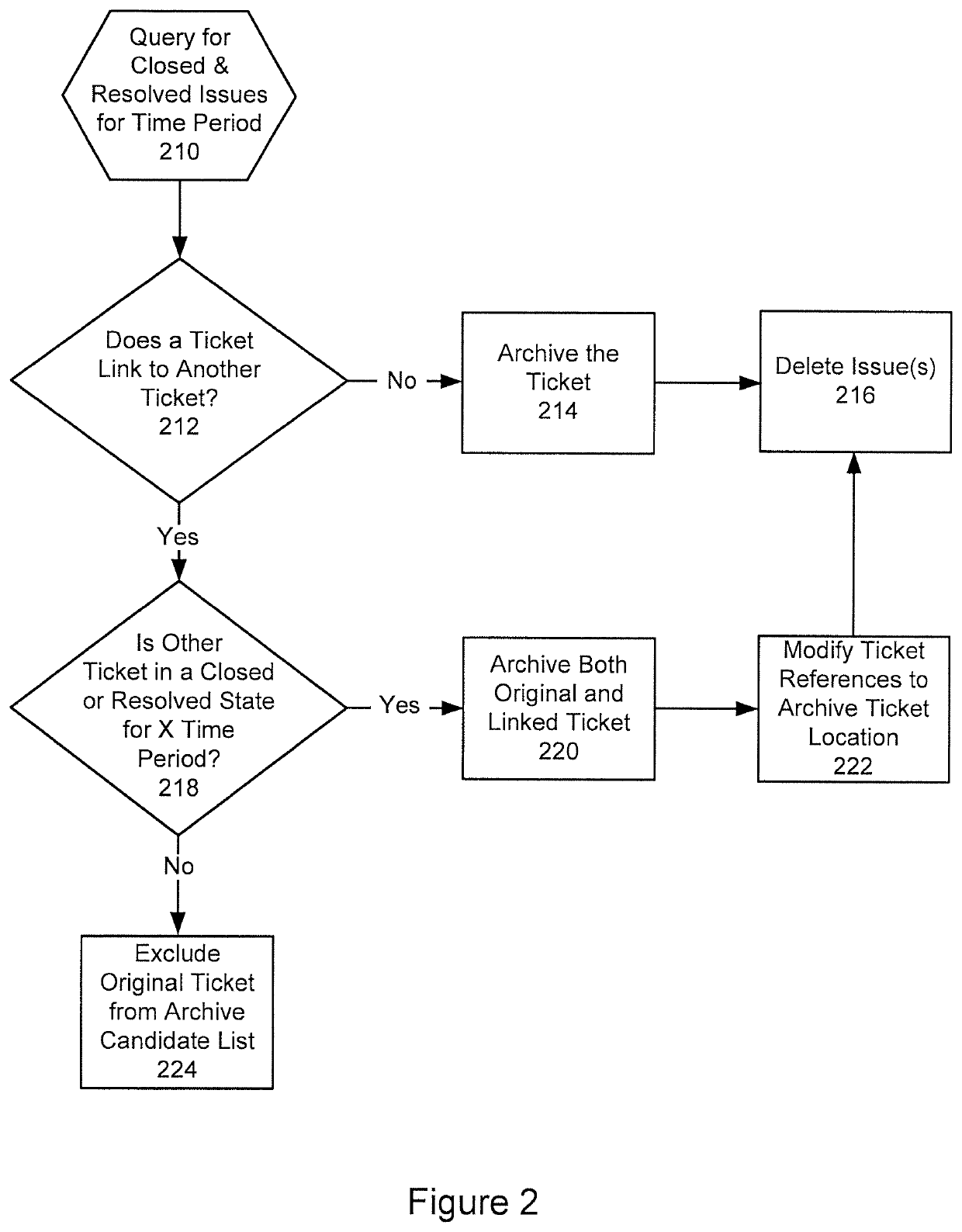 Method and system for implementing an automated archiving tool