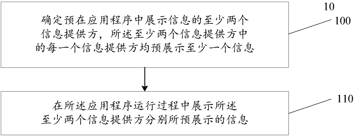 Method and device for presenting information in application program