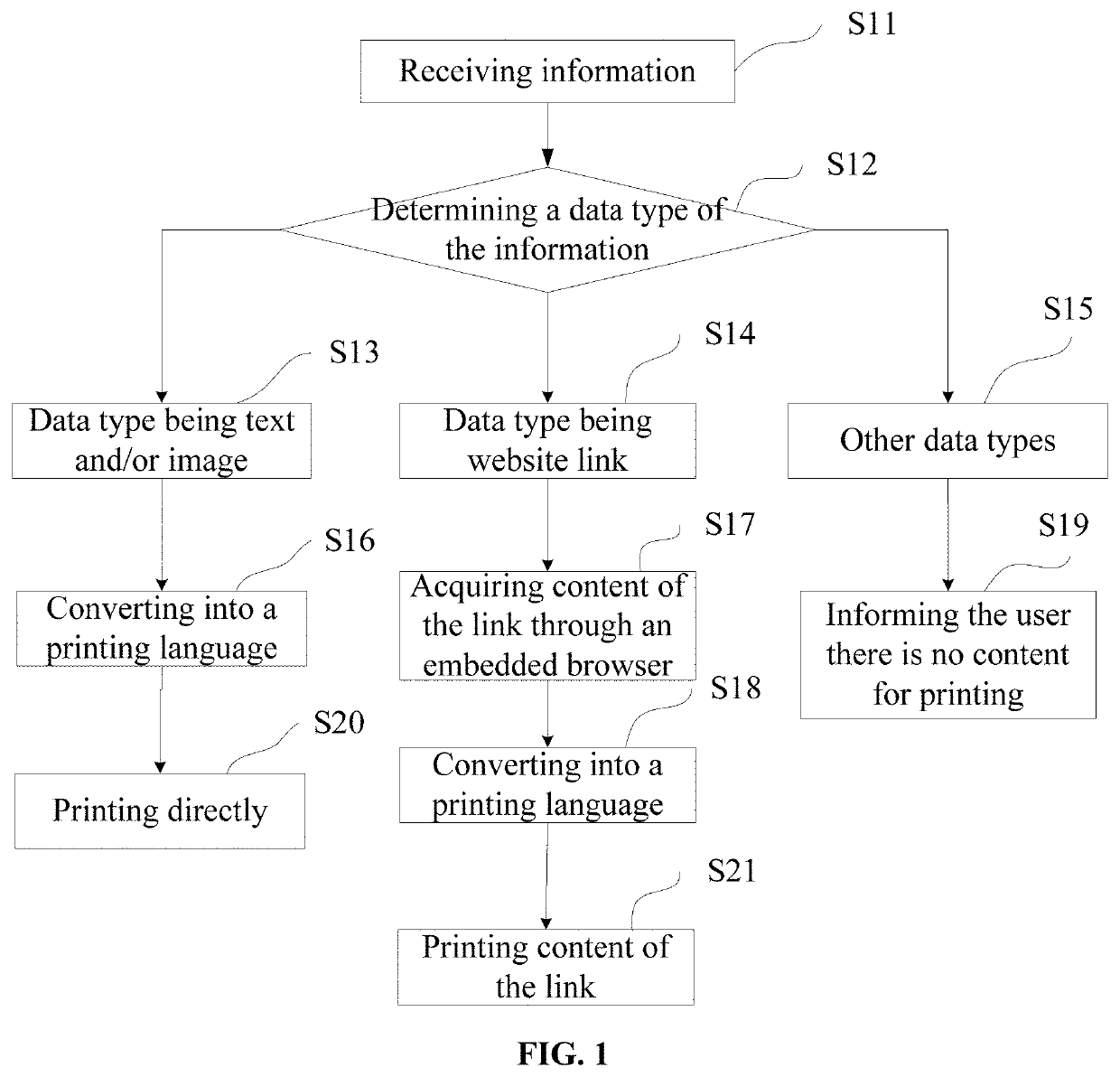 Image forming system and method thereof for parsing instant messaging information