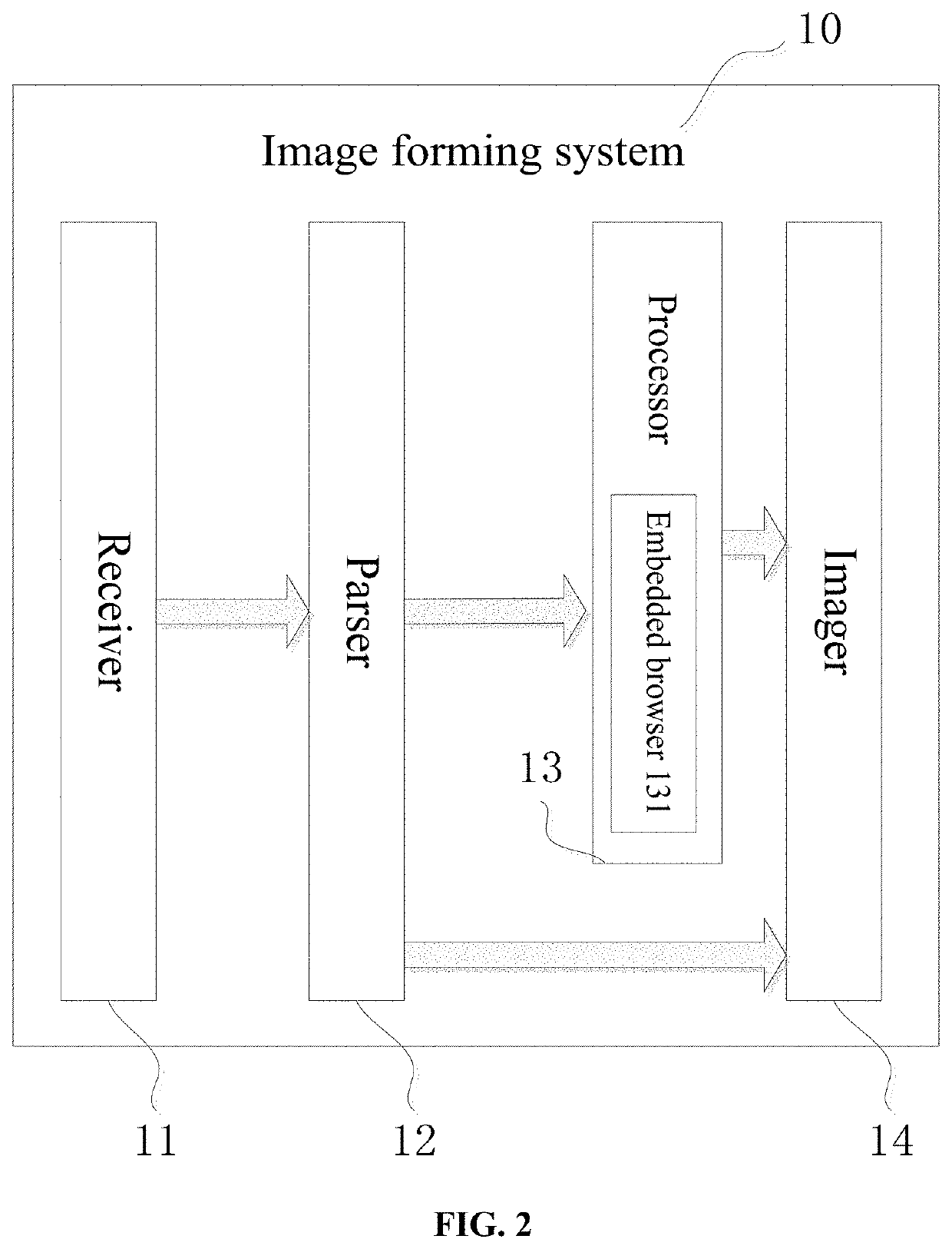 Image forming system and method thereof for parsing instant messaging information