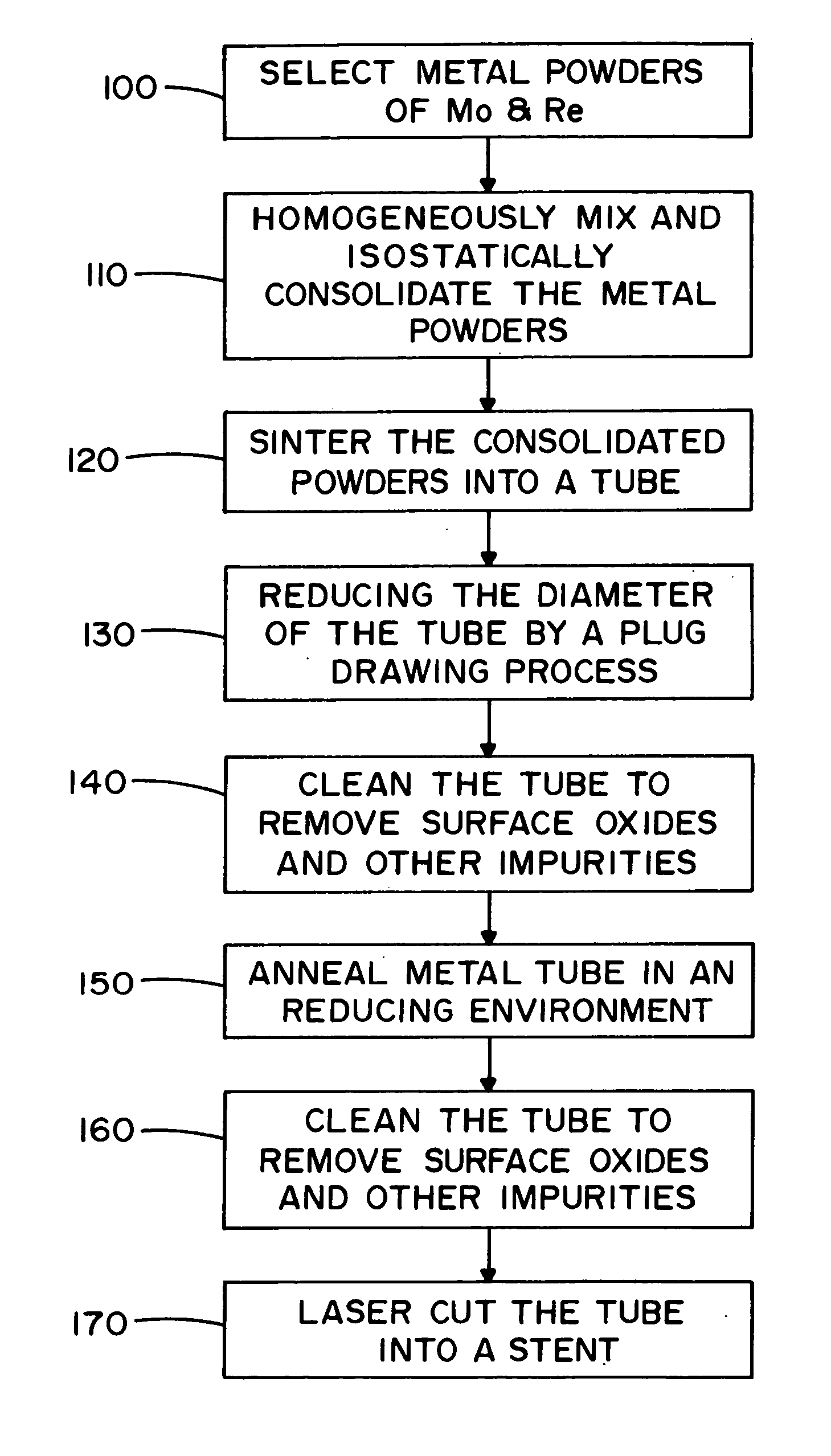 Process for forming an improved metal alloy stent