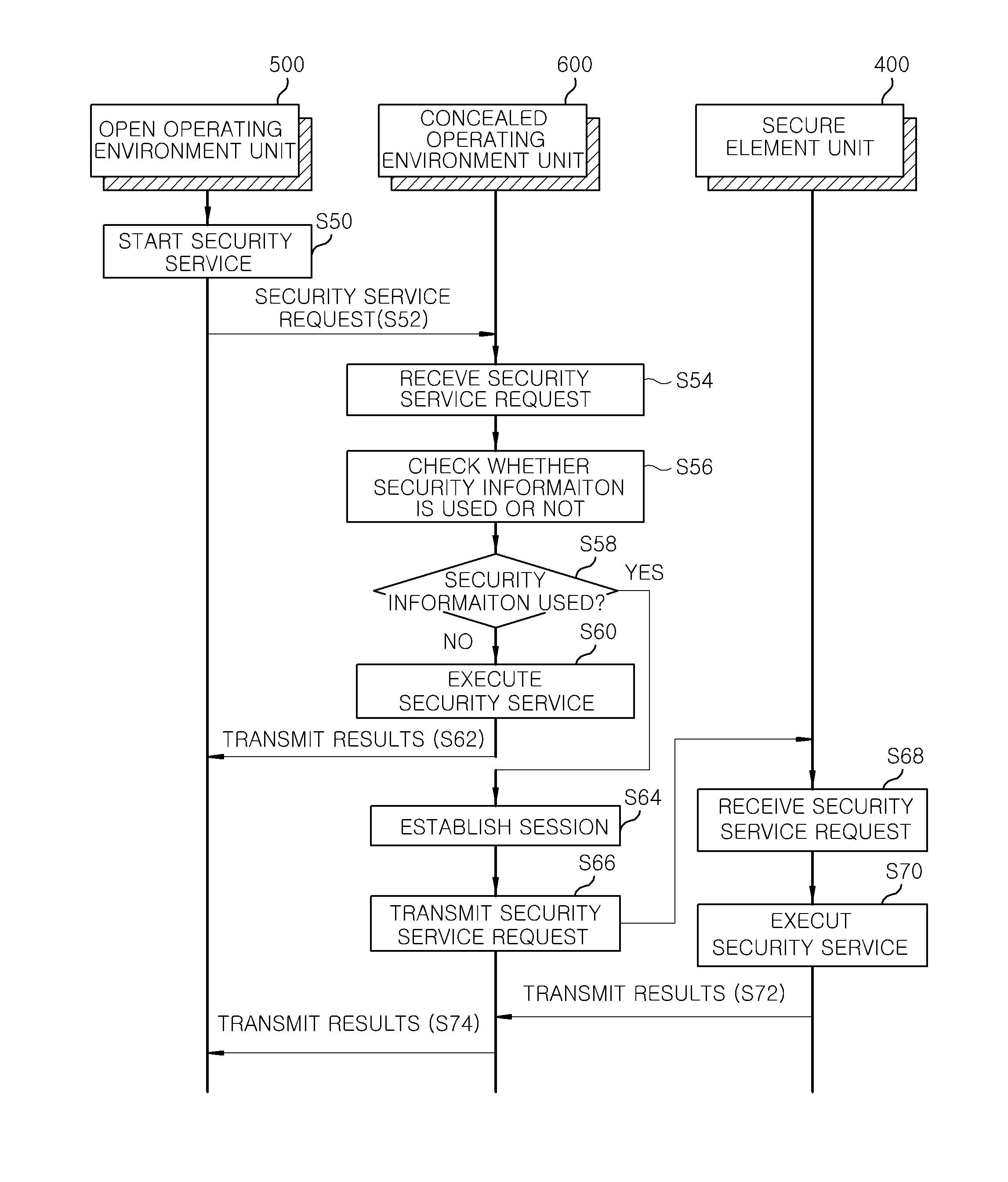 Method and apparatus for providing concealed software execution environment based on virtualization