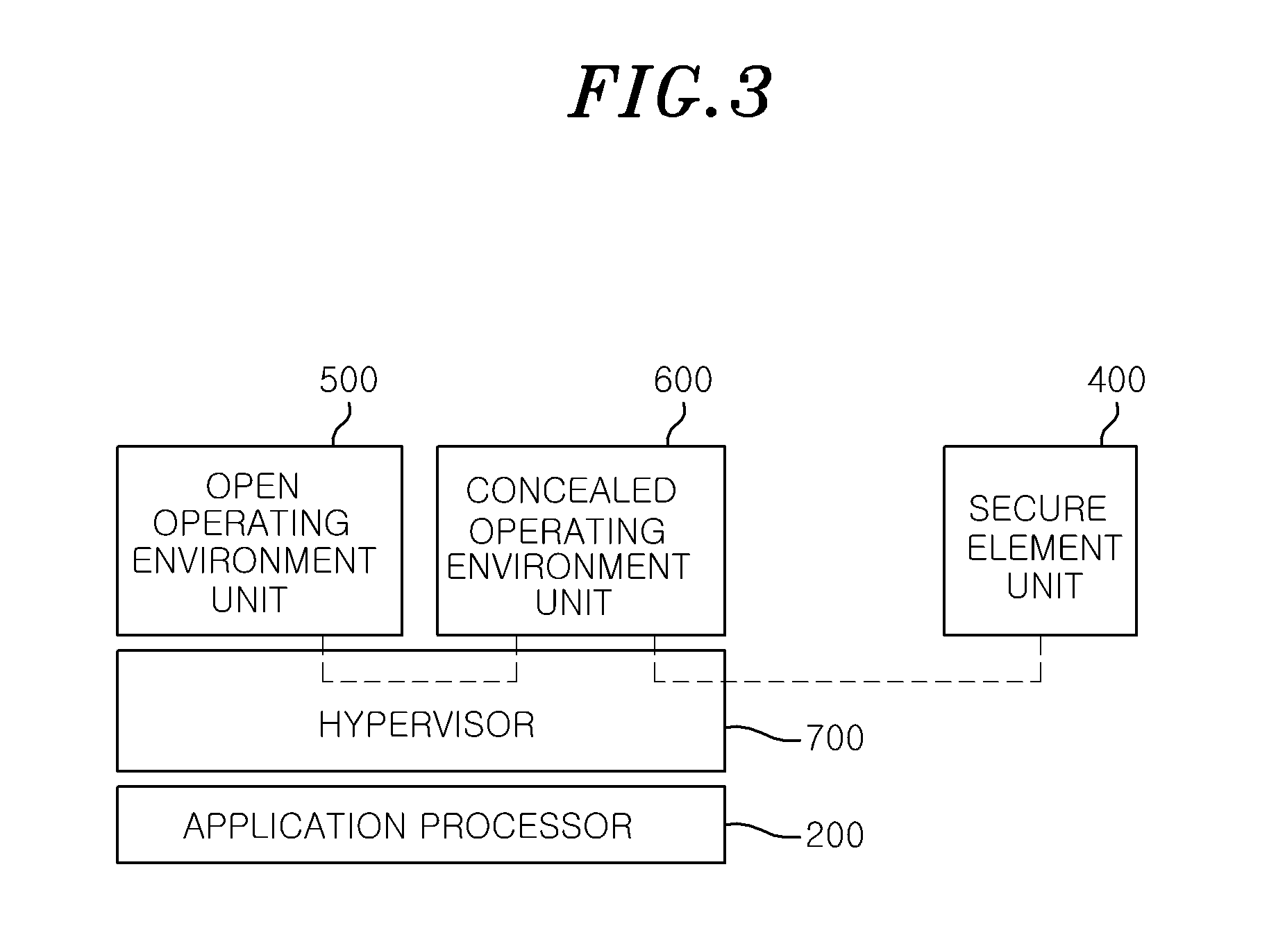 Method and apparatus for providing concealed software execution environment based on virtualization