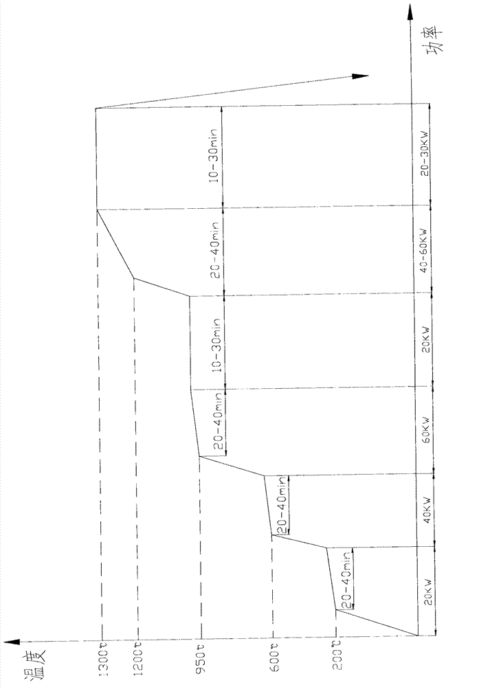 Furnace building method of intermediate-frequency induction furnace for copper alloy smelting