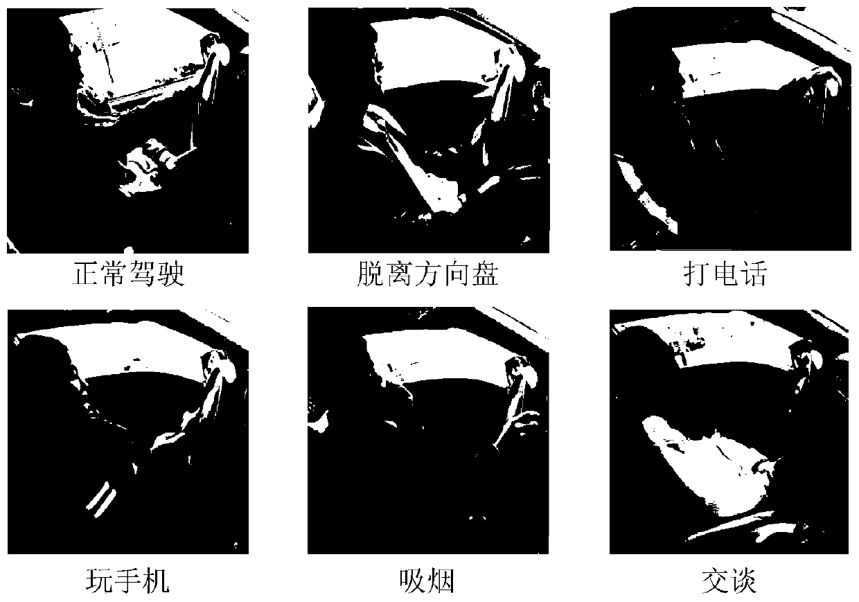 A video driver behavior identification method based on a multi-task space-time convolutional neural network