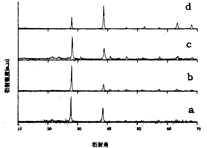 Method for preparing bismuth telluride nano-wire array by physical vapour deposition