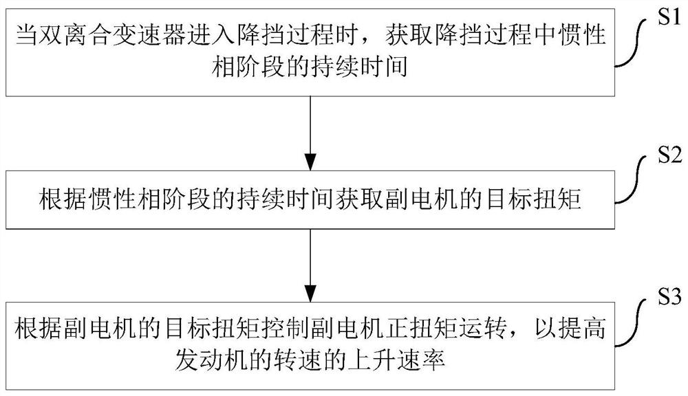 Hybrid electric vehicle and downshift control method and system thereof