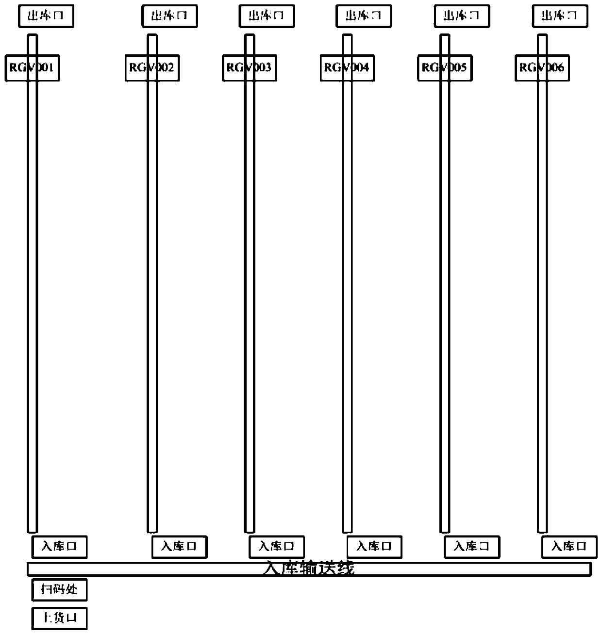 Task scheduling method and system for mobile carrying trolleys