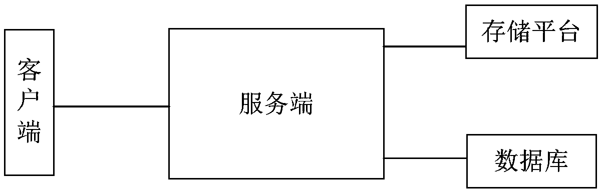 Online table editing method and device, computer device and storage medium