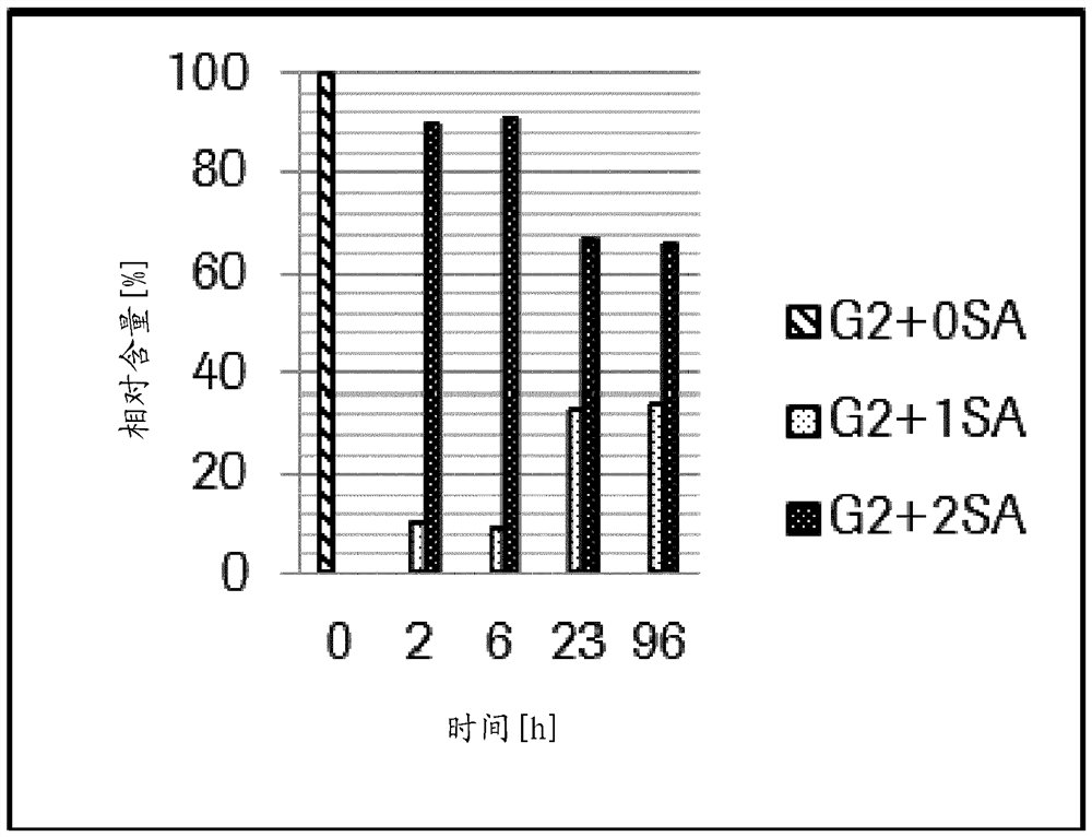 cmp-dependent sialidase activity