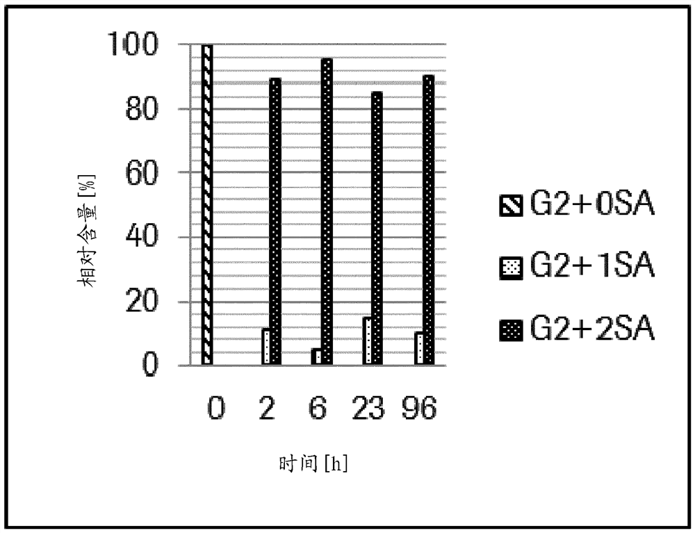 cmp-dependent sialidase activity