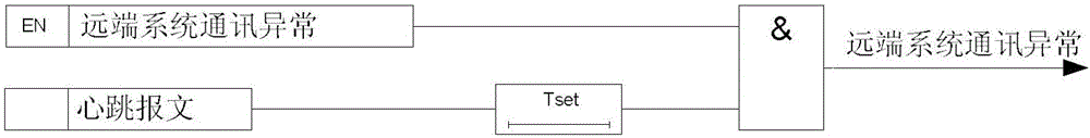 Static reactive compensation system for far-end compensation and control method of system