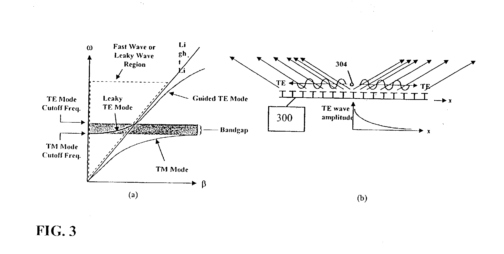 Multi-resonant, high-impedance electromagnetic surfaces