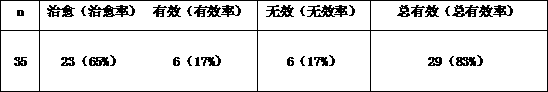 Medicine for treating diabetes and preparation method thereof